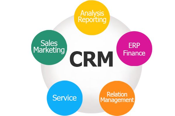 CRM Software Benefits
